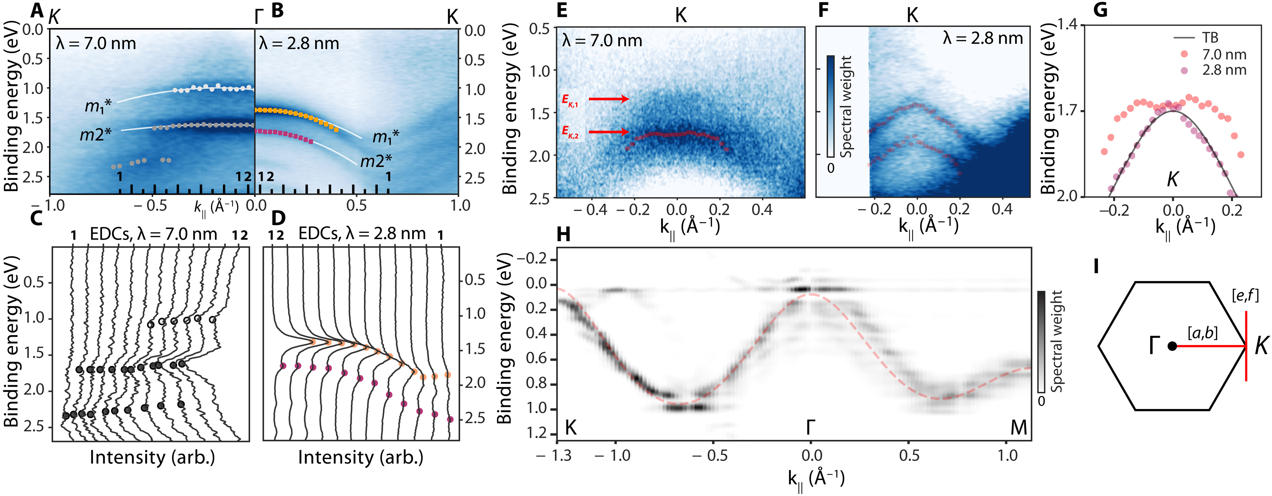 Electron localization publication